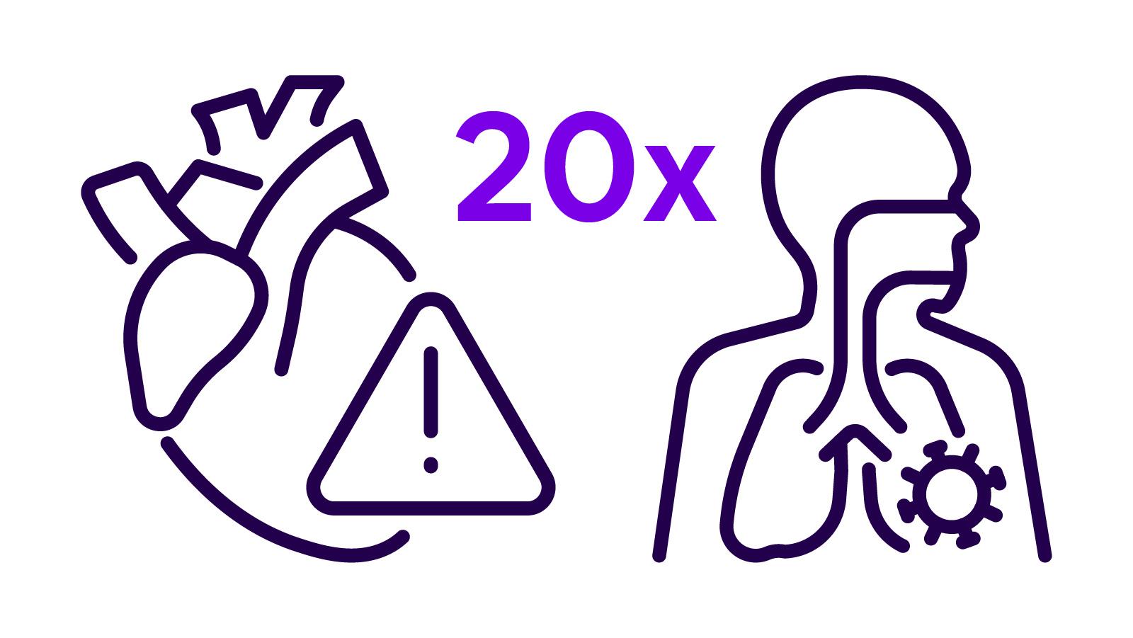 icon 20x risk chronic heart and lung conditions