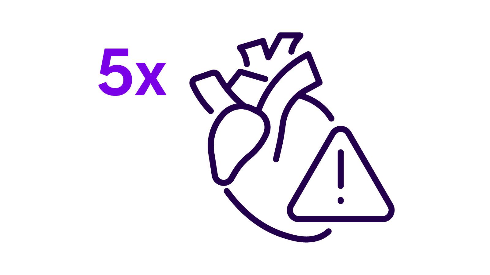 icon 5x risk chronic heart disease